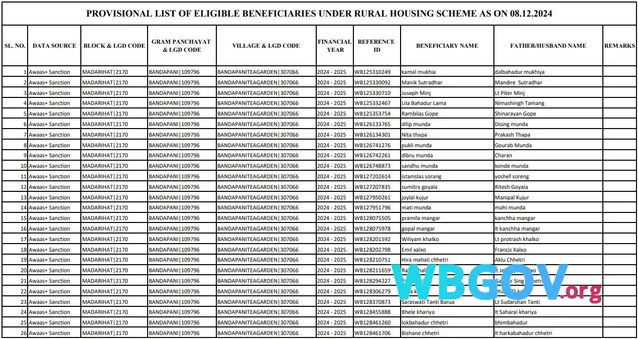 Alipurduar Banglar Bari List Download 2025