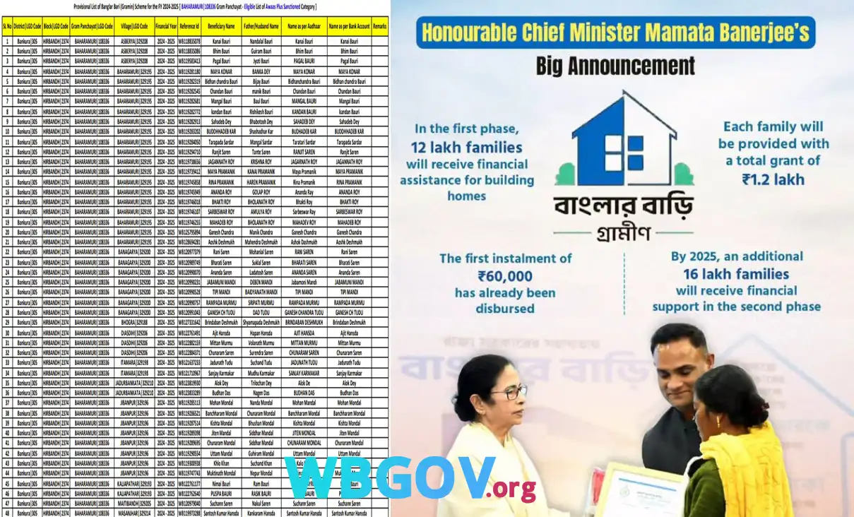 Banglar Bari List 2025