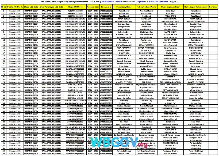 Bankura Banglar Bari List Download 2025
