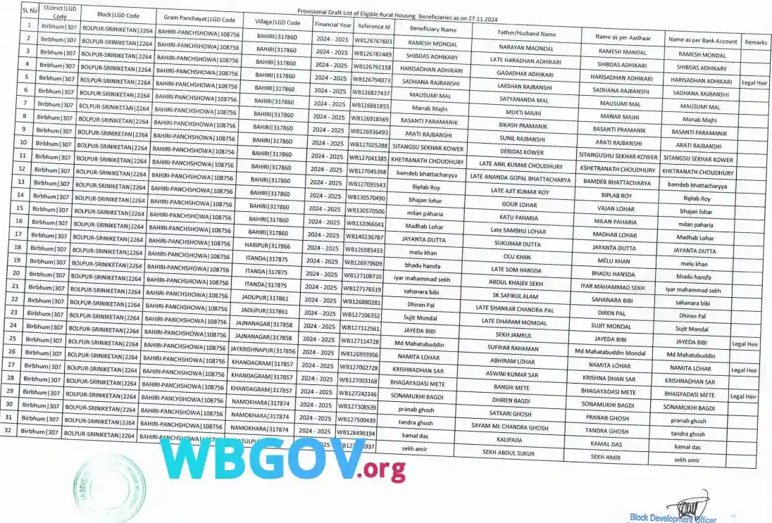 Birbhum Banglar Bari List 2025 Download