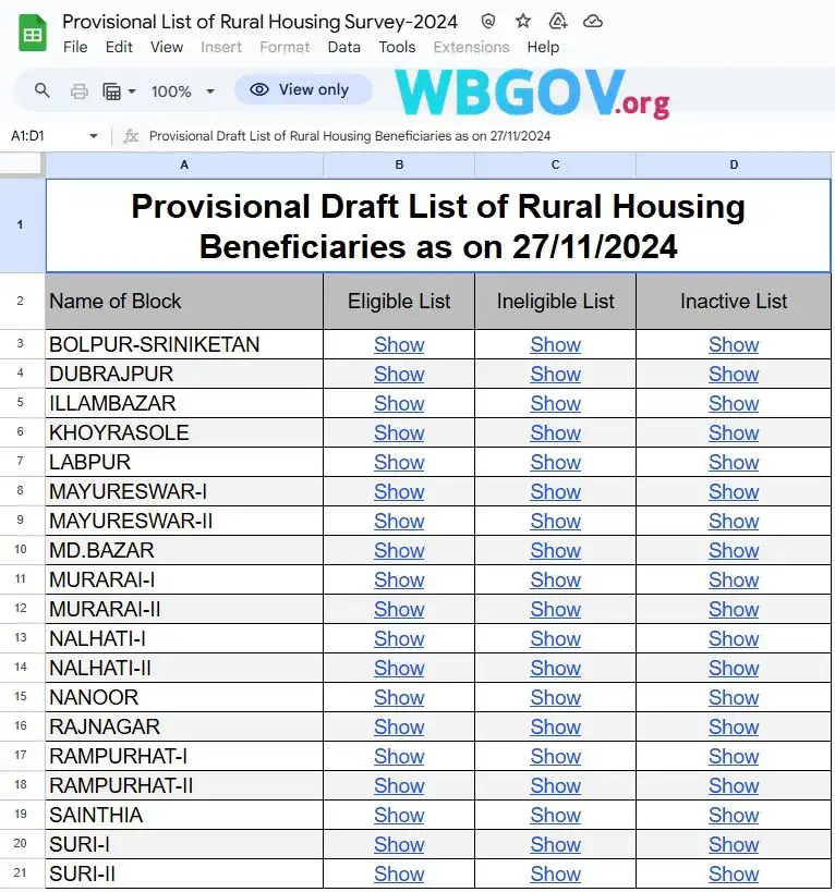 Birbhum Banglar Bari List 2025
