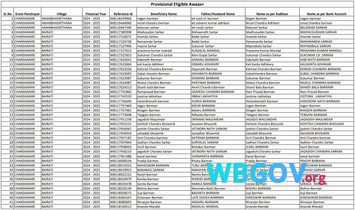 Cooch Behar Banglar Bari List Download