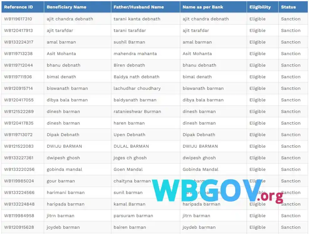 Dakshin Dinajpur Banglar Bari List Download