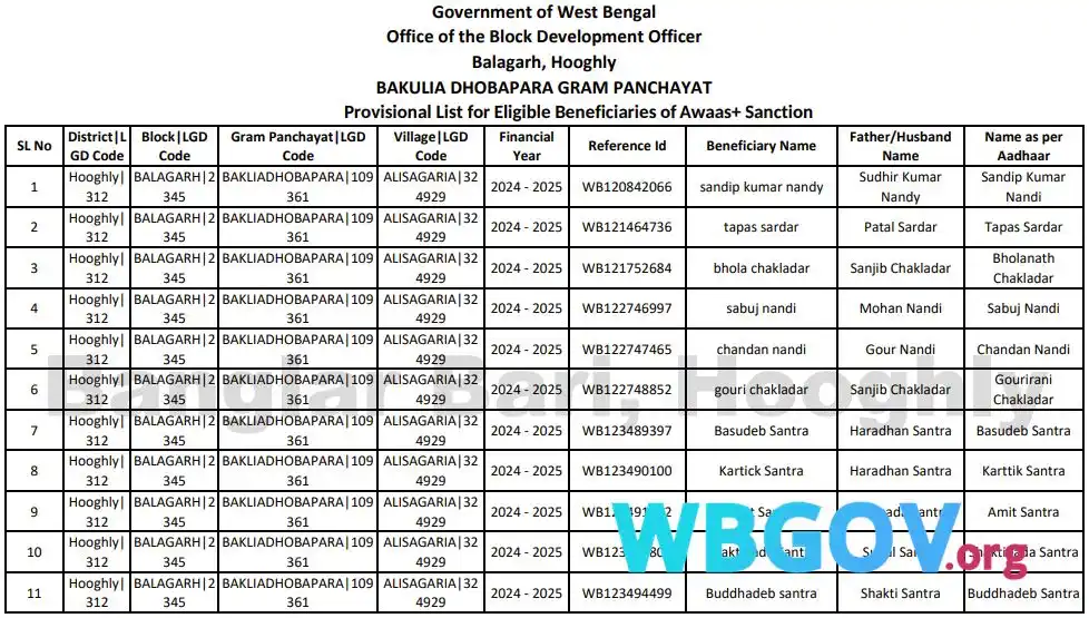 Hooghly Banglar Bari List Download