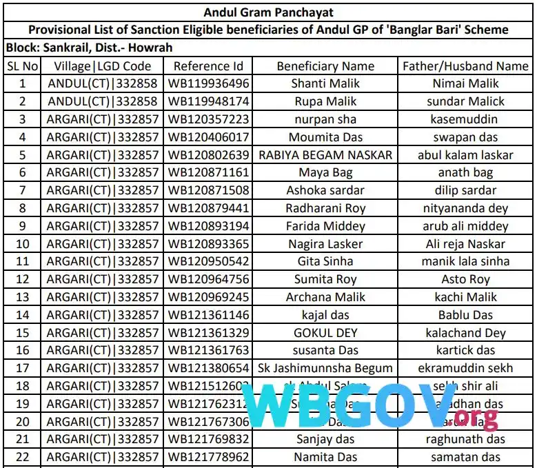 Howrah Banglar Bari List Download