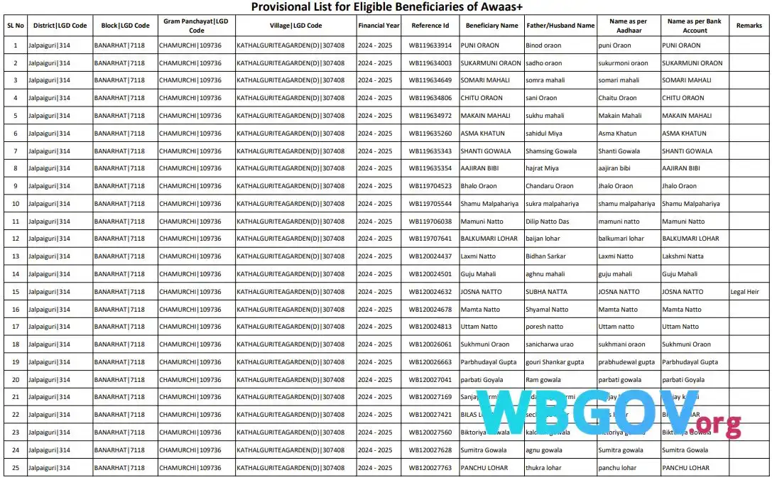 Jalpaiguri Banglar Bari List Download