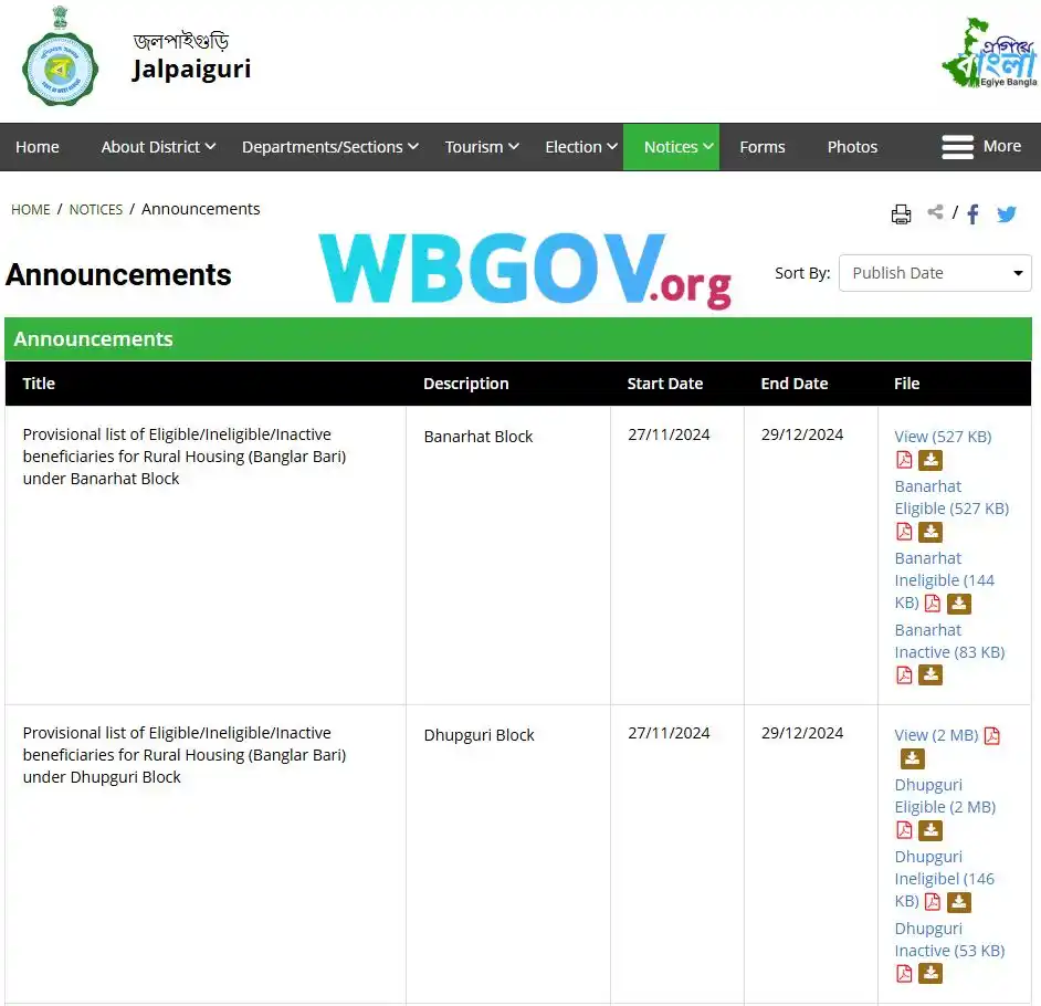 Jalpaiguri Banglar Bari List