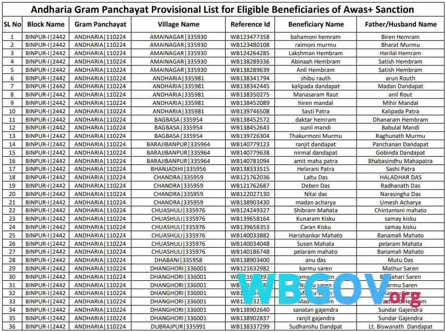 Jhargram Banglar Bari List Download