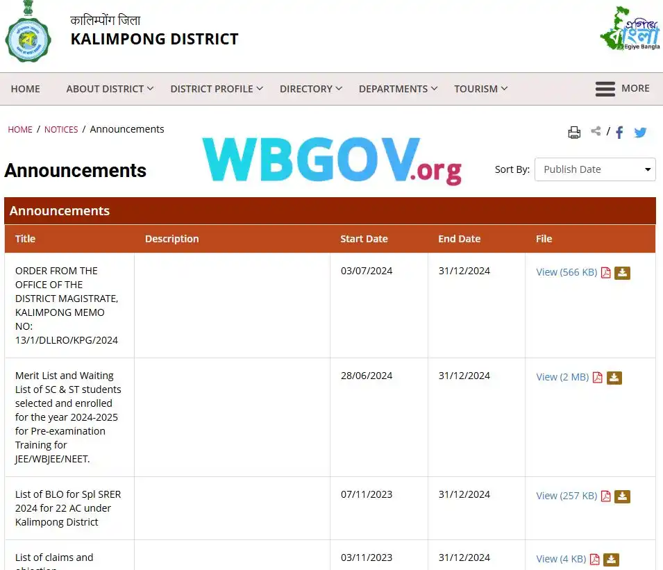 Kalimpong Banglar Bari List