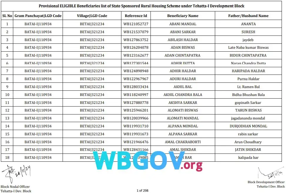 Nadia Banglar Bari List Download