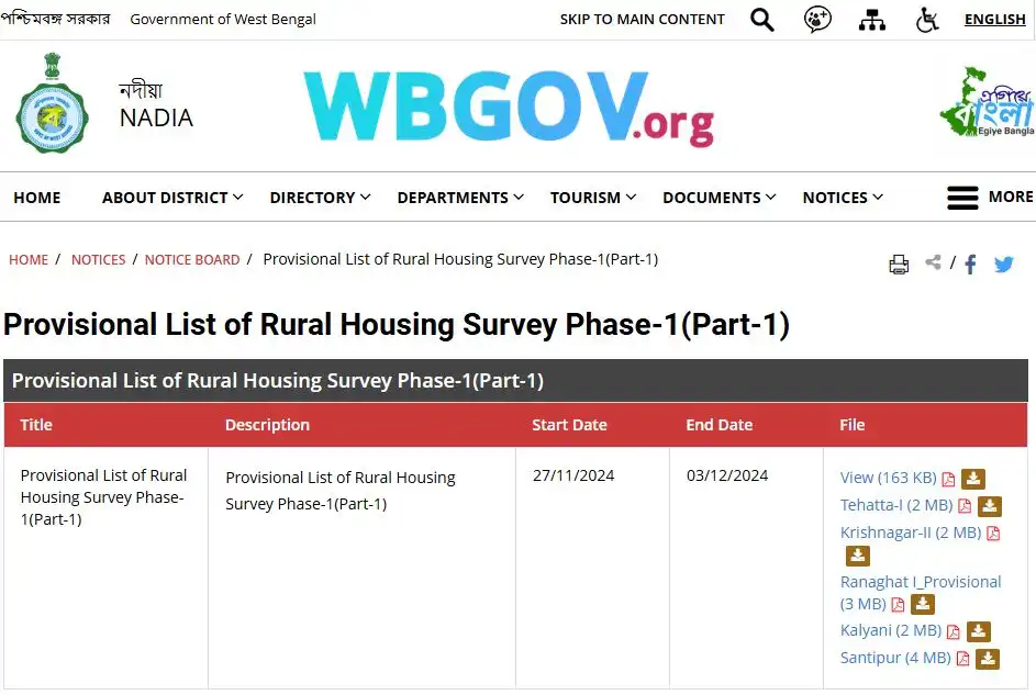 Nadia Banglar Bari List