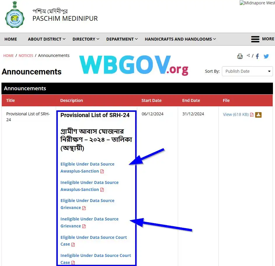 Paschim Medinipur Banglar Bari List