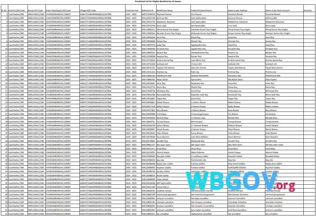 Purba Bardhaman Banglar Bari List 2025 Download