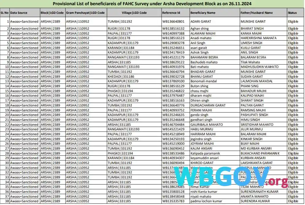 Purulia Banglar Bari List 2025 Download