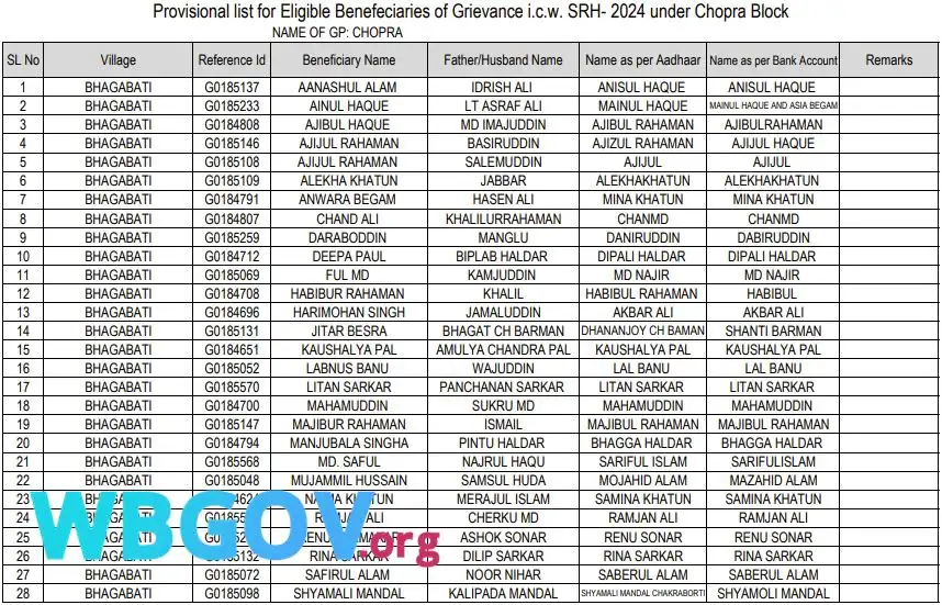 Uttar Dinajpur Banglar Bari List 2025 Download
