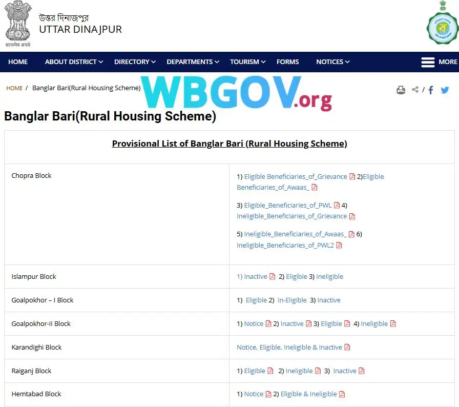 Uttar Dinajpur Banglar Bari List 2025